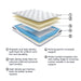 10 Inch Pocketed Hybrid King Mattress - M58941 - In Stock Furniture