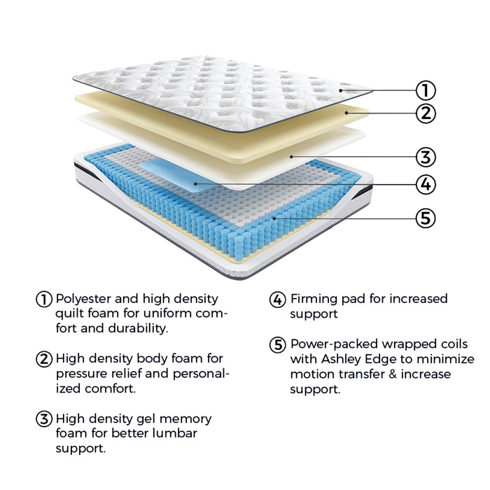 10 Inch Pocketed Hybrid Queen Mattress - M58931 - In Stock Furniture
