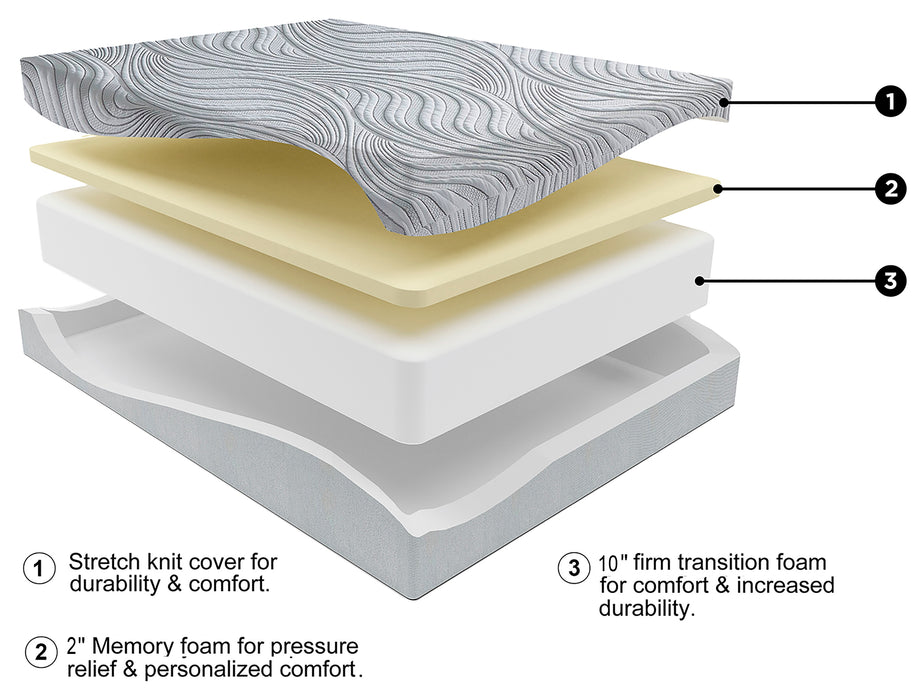 12 Inch Memory Foam King Mattress - M59341 - In Stock Furniture