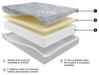 12 Inch Memory Foam Queen Mattress - M59331 - In Stock Furniture