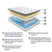 12 Inch Pocketed Hybrid California King Mattress - M59051 - In Stock Furniture