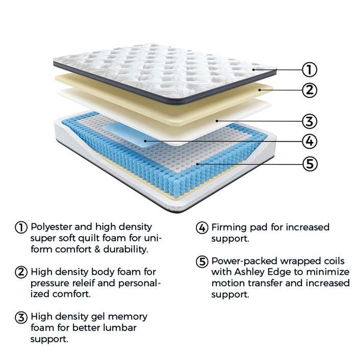 12 Inch Pocketed Hybrid Twin Mattress - M59011 - In Stock Furniture