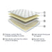 8 Inch Bonnell Hybrid Full Mattress - M58721 - In Stock Furniture