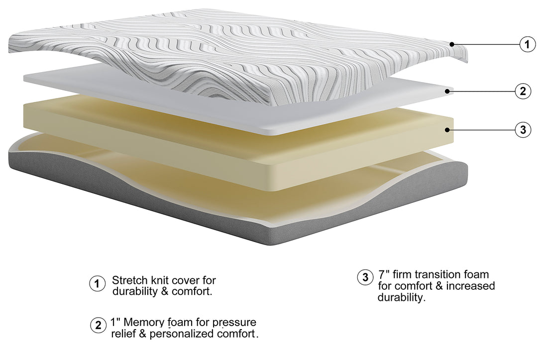 8 Inch Memory Foam Queen Mattress - M59131 - In Stock Furniture