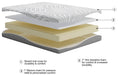 8 Inch Memory Foam Queen Mattress - M59131 - In Stock Furniture