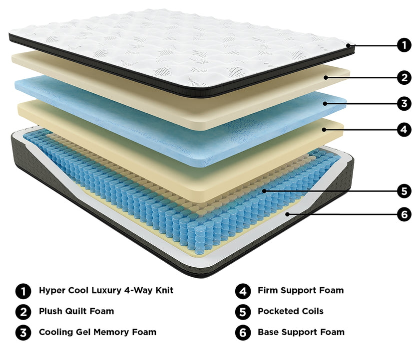 Ultra Luxury ET with Memory Foam Queen Mattress - M57231 - In Stock Furniture