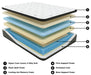 Ultra Luxury ET with Memory Foam Queen Mattress - M57231 - In Stock Furniture