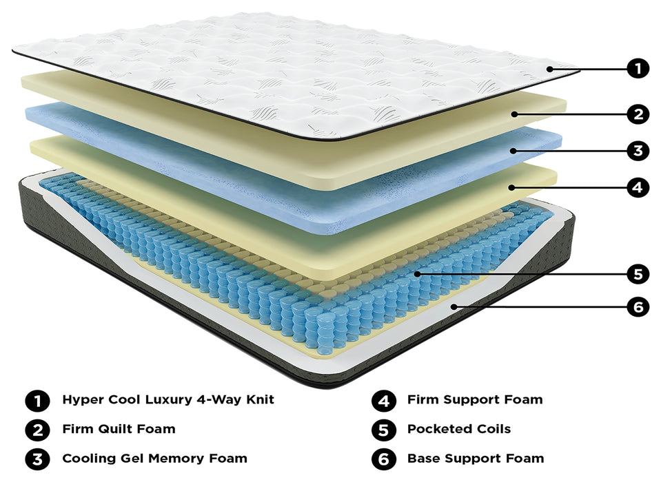 Ultra Luxury Firm Tight Top with Memory Foam King Mattress - M57141 - In Stock Furniture