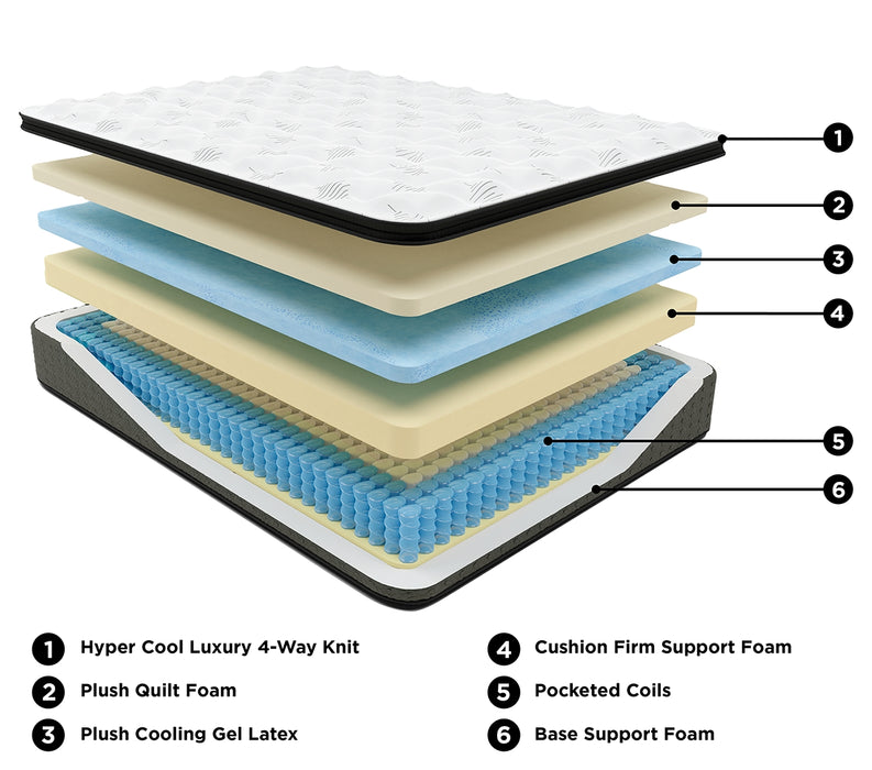 Ultra Luxury PT with Latex California King Mattress - M57351 - In Stock Furniture